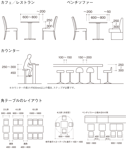 理想の差尺は25cm カフェ レストランのテーブル椅子選び ソルト