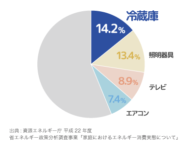 業務用冷蔵庫の選び方とメーカー 価格 電気代 中古 レンタル ソルト